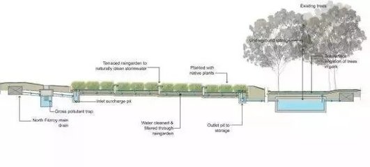 遼寧唯一的海綿城市示范城 大連這座小城的排水系統革新之路